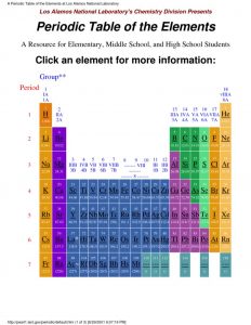 thumbnail of The Periodic Table of the Elements
