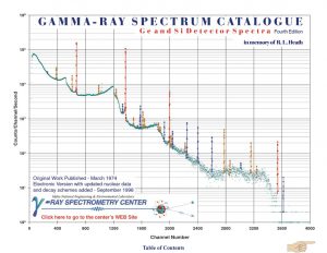 thumbnail of GAMMA_SPECTROMETRY_Ge_and_Si_detector