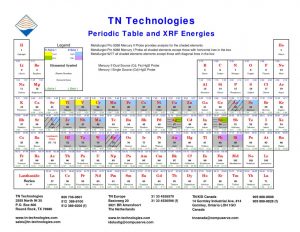 thumbnail of XRF_Periodic_Table